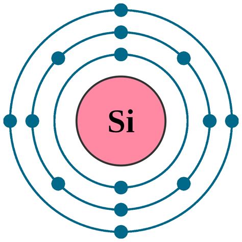 What Is The Electron Configuration For Silicon