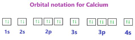 What Is The Electron Configuration Of Ca2+