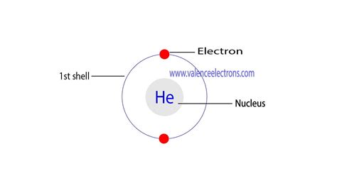 What Is The Electron Configuration Of Helium