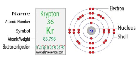 What Is The Electron Configuration Of Krypton