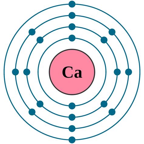 What Is The Electronic Configuration Of Calcium Ca