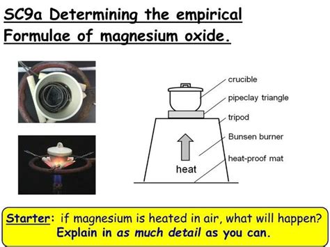 What Is The Empirical Formula Of Magnesium Oxide