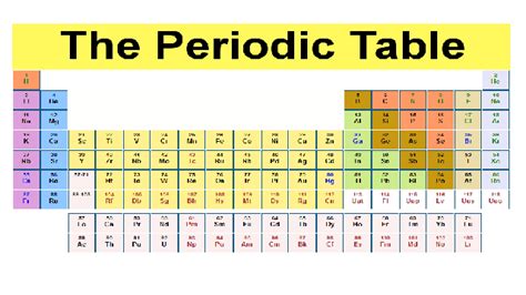 What Is The First Element In The Periodic Table