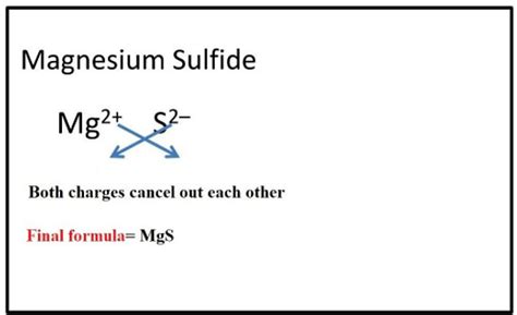 What Is The Formula For Magnesium Sulfide