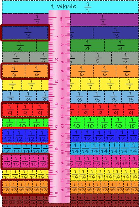 What Is The Fraction For 20