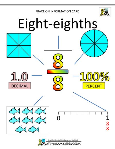 What Is The Fraction For .8