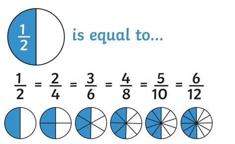 What Is The Fraction Of 1.25