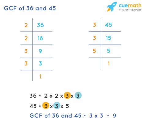 What Is The Gcf For 36 And 45