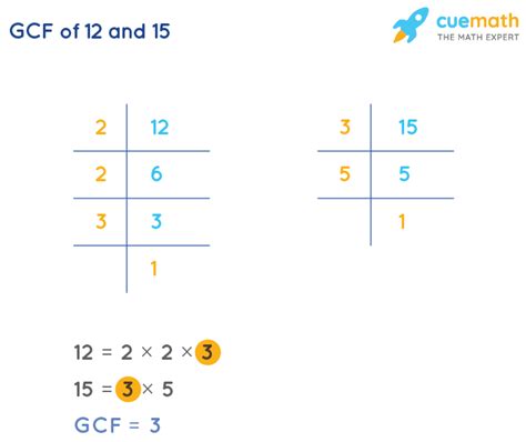 What Is The Gcf Of 12 And 15