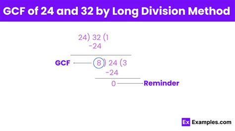 What Is The Gcf Of 32 And 24