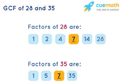 What Is The Gcf Of 35 And 28