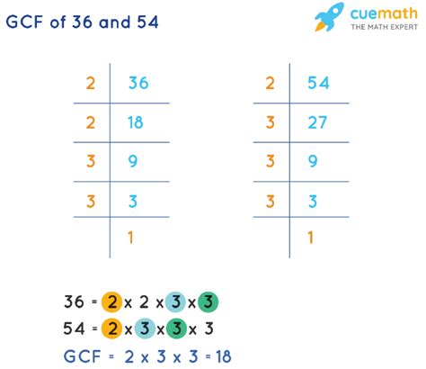 What Is The Gcf Of 36 And 54