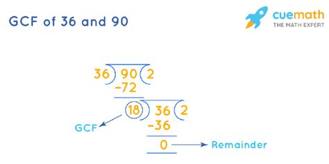 What Is The Gcf Of 36 And 90