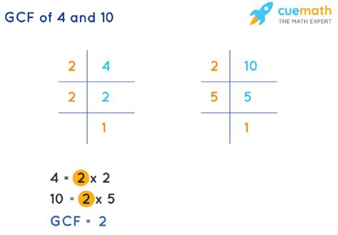 What Is The Gcf Of 4 And 10