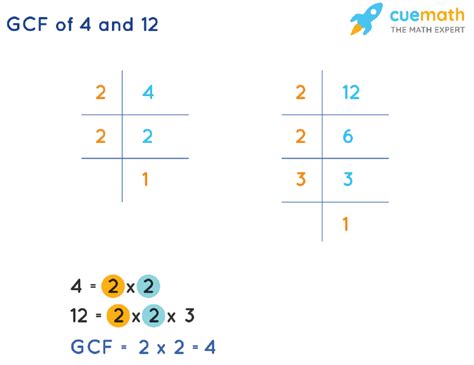 What Is The Gcf Of 4 And 12