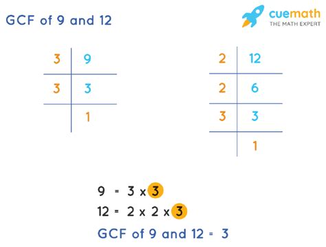 What Is The Gcf Of 9 And 12