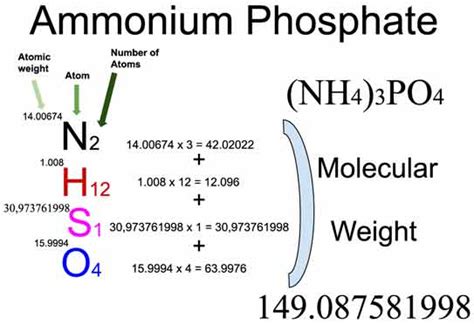 What Is The Gram Formula Mass Of Nh4 3po4