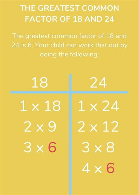 What Is The Greatest Common Factor Of 16 And 18