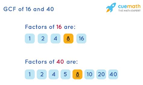 What Is The Greatest Common Factor Of 16 And 40