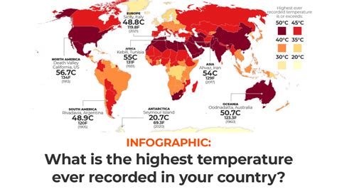 What Is The Highest Fever Recorded