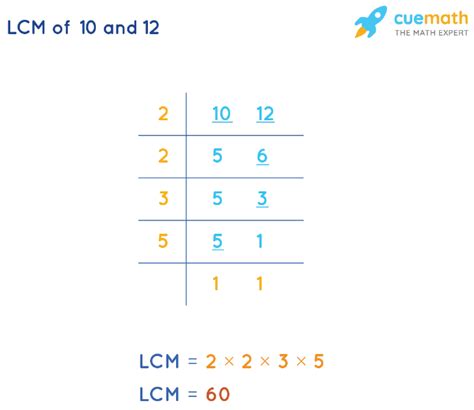 What Is The Lcm For 10 And 12