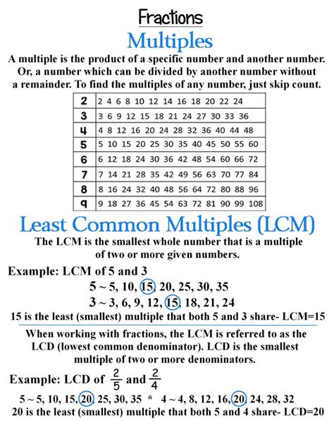 What Is The Lcm Of 14 And 6