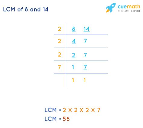 What Is The Lcm Of 14 And 8