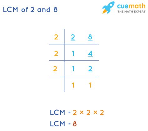 What Is The Lcm Of 2 And 8