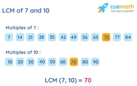 What Is The Lcm Of 7 And 10