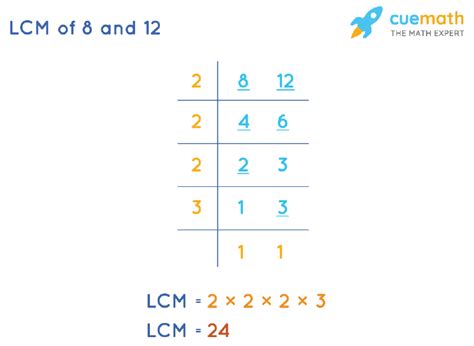 What Is The Lcm Of 8 12