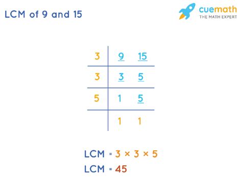 What Is The Lcm Of 9 And 15