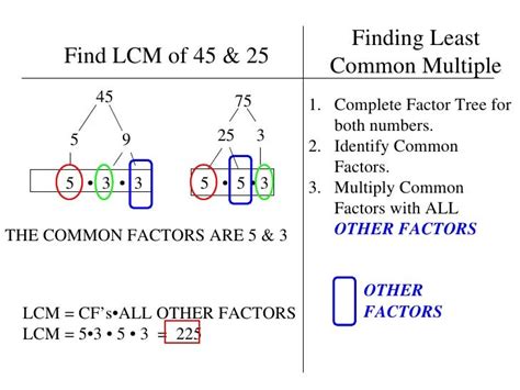 What Is The Least Common Factor Of 3 And 9