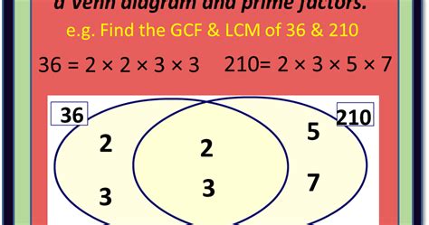 What Is The Least Common Factor Of 4 And 7