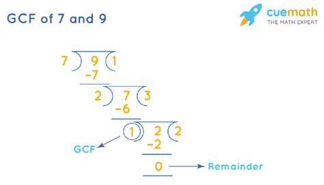 What Is The Least Common Factor Of 7 And 9