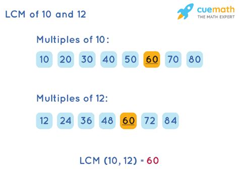 What Is The Least Common Multiple Of 10 And 12