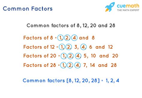 What Is The Lowest Common Factor Of 12 And 15