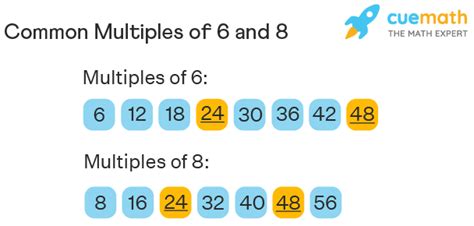 What Is The Lowest Common Multiple Of 3 And 8