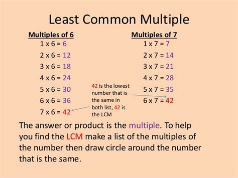 What Is The Lowest Common Multiple Of 5 And 7