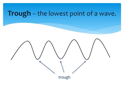 What Is The Lowest Point Of A Wave Called