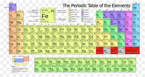 What Is The Molar Mass Of Iron