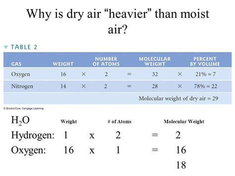 What Is The Molecular Mass Of Air