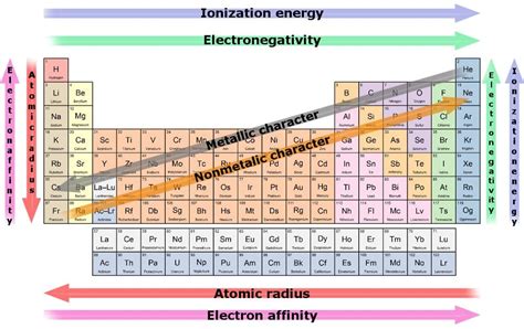 What Is The Most Reactive Element