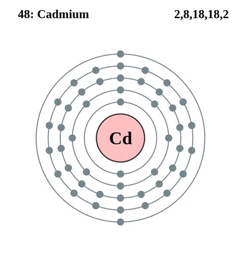 What Is The Number Of Valence Electrons In Cadmium Cd