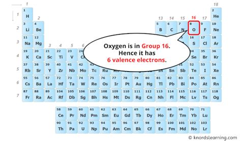 What Is The Number Of Valence Electrons In Oxygen