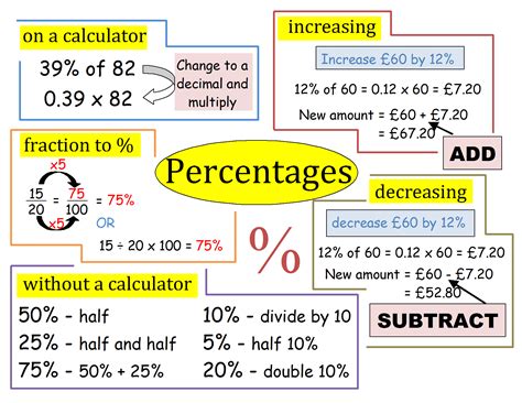 What Is The Percent Of 7/25