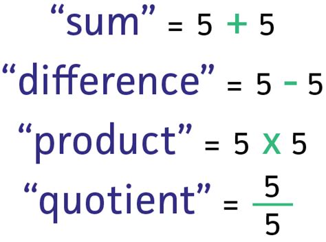 What Is The Product Of 5