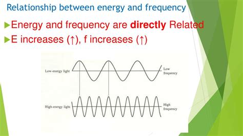 What Is The Relationship Between Frequency And Energy