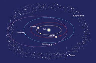 What Is The Shape Of A Planetary Orbit