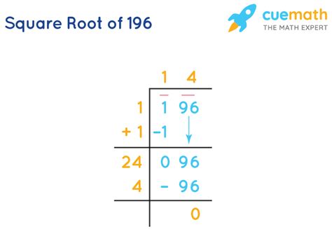 What Is The Square Root For 196