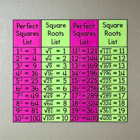 What Is The Square Root Of 1/2